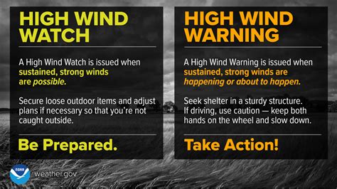 high wind warning vs high wind watch